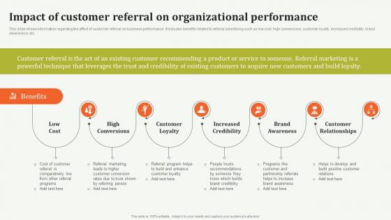Impact Of Customer Referral On Organizational Offline Marketing Guide To Increase Strategy SS