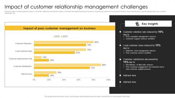 Impact Of Customer Relationship Management Strategic Plan For Corporate Relationship Management