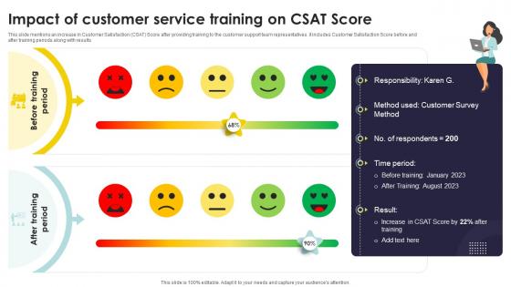 Impact Of Customer Service Training On Csat Score Types Of Customer Service Training Programs