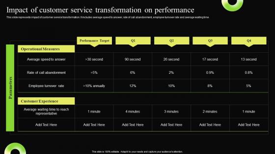 Impact Of Customer Service Transformation On Digital Transformation Process For Contact Center