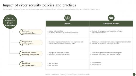 Impact Of Cyber Security Policies And Practices Implementing Cyber Risk Management Process
