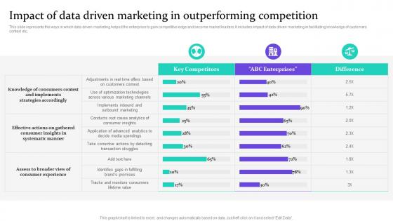 Impact Of Data Driven Marketing In Outperforming Competition Data Driven Marketing For Increasing MKT SS V