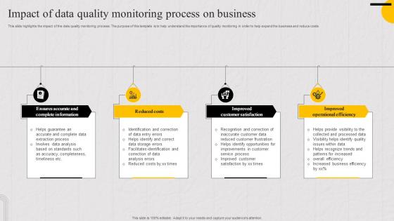 Impact Of Data Quality Monitoring Process On Business