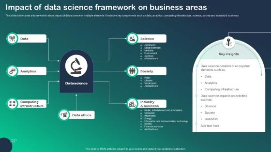 Impact Of Data Science Framework On Business Areas
