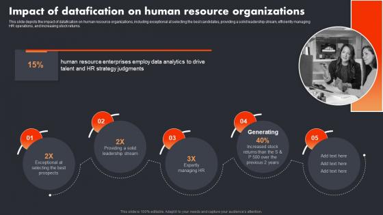 Impact Of Datafication On Human Resource Organizations Datafication In Data Science
