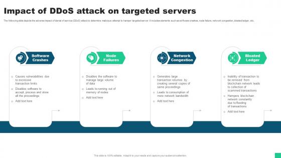 Impact Of Ddos Attack On Targeted Servers Guide For Blockchain BCT SS V