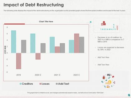 Impact of debt restructuring ppt powerpoint presentation slides clipart