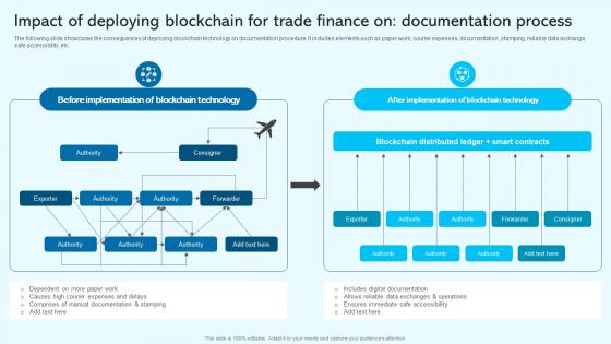 Impact Of Deploying Blockchain For Blockchain For Trade Finance Real Time Tracking BCT SS V