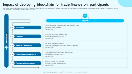 Impact Of Deploying Blockchain For Trade Blockchain For Trade Finance Real Time Tracking BCT SS V