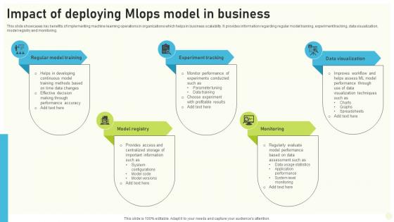 Impact Of Deploying Mlops Model In Business