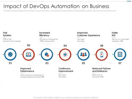 Impact of devops automation on business ppt icon samples