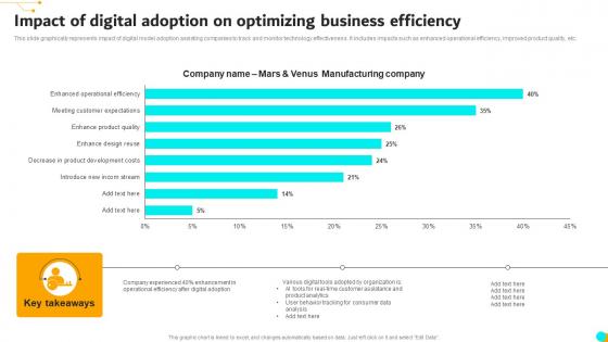 Impact Of Digital Adoption On Optimizing Business Efficiency
