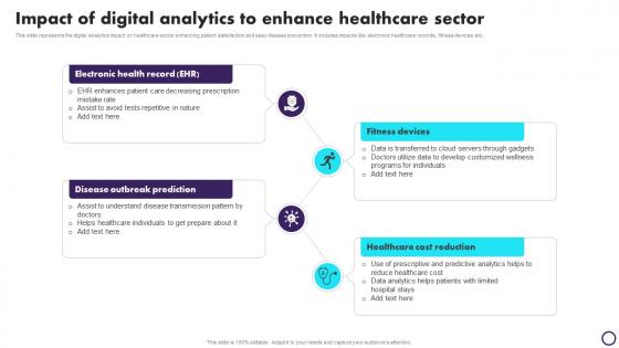 Impact Of Digital Analytics To Enhance Healthcare Sector