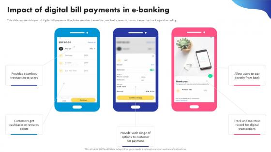 Impact Of Digital Bill Payments In E Banking Digital Banking System To Optimize Financial
