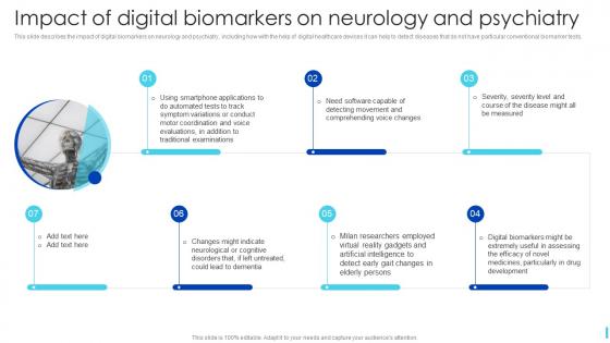 Impact Of Digital Biomarkers On Neurology And Psychiatry Ppt Slides Infographics