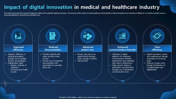 Impact Of Digital Innovation In Medical And Healthcare Industry