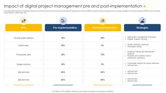 Impact Of Digital Project Management Digital Project Management Navigation PM SS V