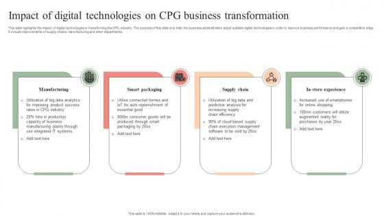 Impact Of Digital Technologies On Cpg Business Transformation
