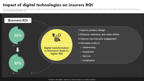 Impact Of Digital Technologies On Insurers ROI Deployment Of Digital Transformation In Insurance