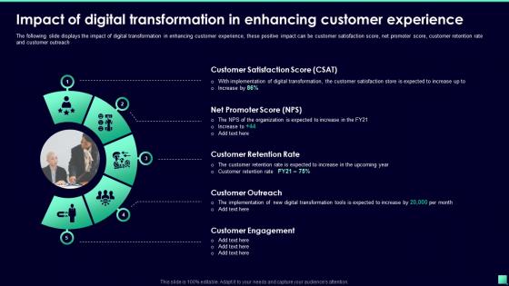 Impact Of Digital Transformation In Enhancing Customer Experience Digital Transformation For Business