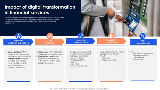 Impact Of Digital Transformation In Financial Services