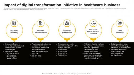 Impact Of Digital Transformation Initiative In Healthcare Business