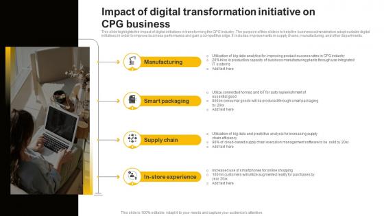 Impact Of Digital Transformation Initiative On CPG Business