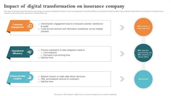 Impact Of Digital Transformation On Insurance Company Key Steps Of Implementing Digitalization