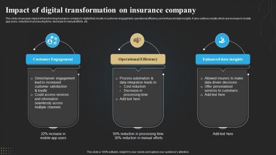 Impact Of Digital Transformation On Insurance Company Technology Deployment In Insurance Business