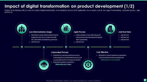 Impact Of Digital Transformation On Product Development Digital Transformation For Business
