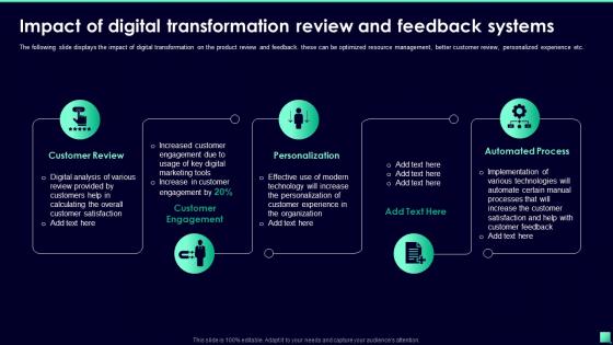 Impact Of Digital Transformation Review And Feedback Systems Digital Transformation For Business