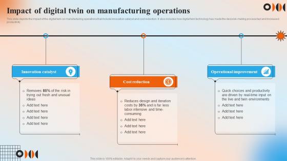 Impact Of Digital Twin On Manufacturing Operations Automation In Manufacturing IT