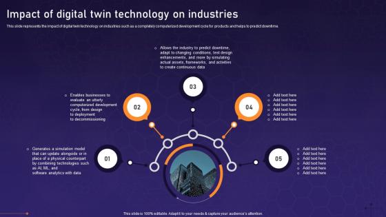 Impact Of Digital Twin Technology On Industries Asset Digital Twin