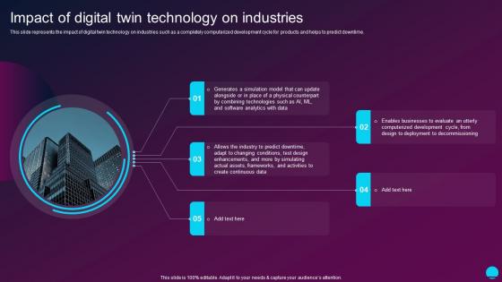 Impact Of Digital Twin Technology On Industries Digital Twin Technology IT