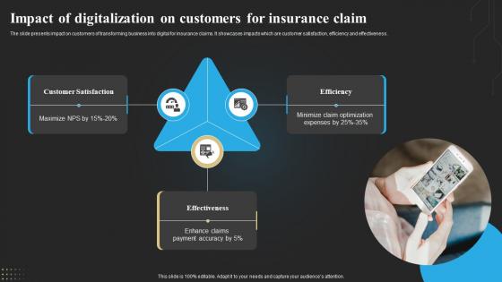 Impact Of Digitalization On Customers For Insurance Claim Technology Deployment In Insurance Business