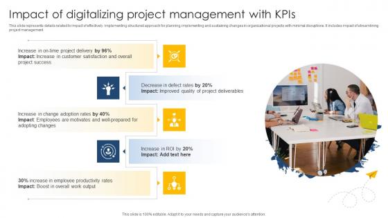 Impact Of Digitalizing Project Management With Kpis Digital Project Management Navigation PM SS V