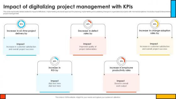 Impact Of Digitalizing Project Management With KPIS Mastering Digital Project PM SS V