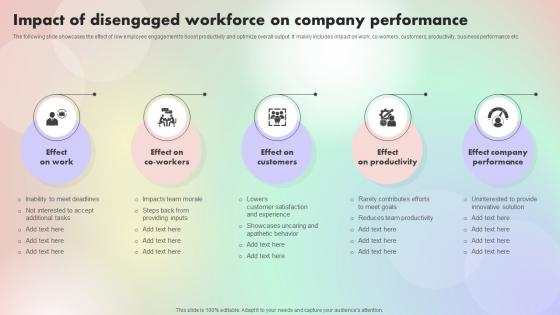 Impact Of Disengaged Workforce On Company Assessing And Optimizing Employee Job Satisfaction