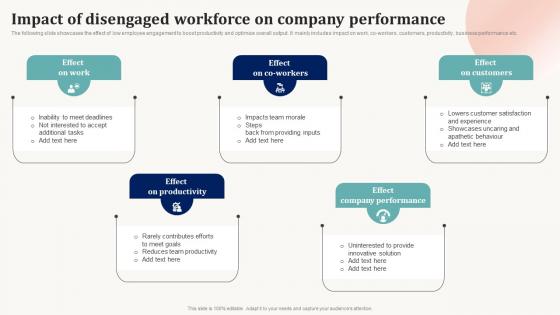 Impact Of Disengaged Workforce On Company Performance Effective Employee Engagement