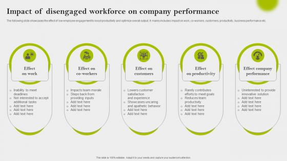Impact Of Disengaged Workforce On Company Performance Implementing Employee Engagement Strategies