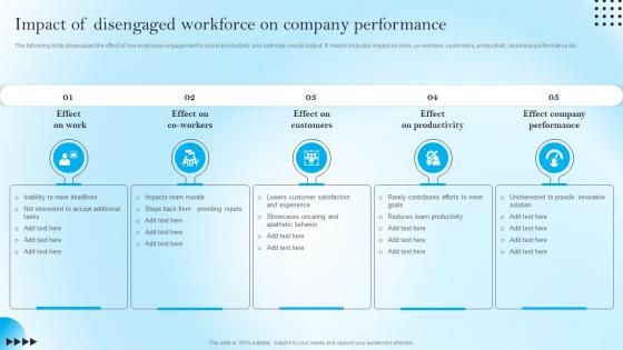 Impact Of Disengaged Workforce On Company Performance Strategic Staff Engagement Action Plan