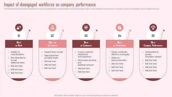 Impact Of Disengaged Workforce On Company Strategic Approach To Enhance Employee