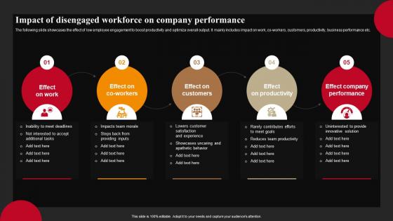 Impact Of Disengaged Workforce On Company Successful Employee Engagement Action Planning