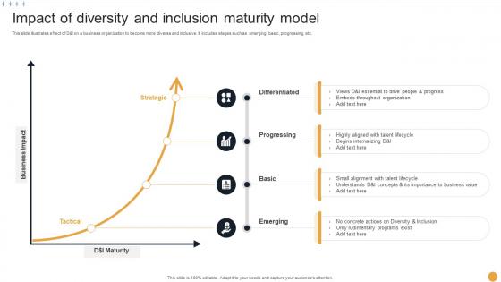Impact Of Diversity And Inclusion Maturity Model