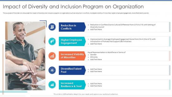 Impact Of Diversity And Inclusion Program On Organization Diversity Management To Create Positive Workplace
