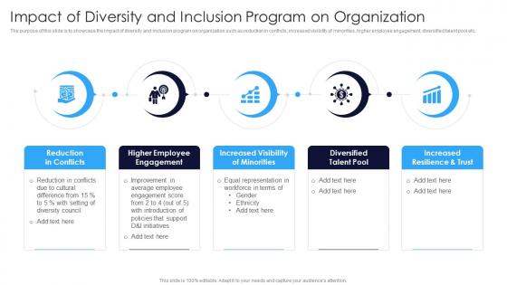 Impact Of Diversity And Inclusion Program On Organization Multicultural Diversity Development