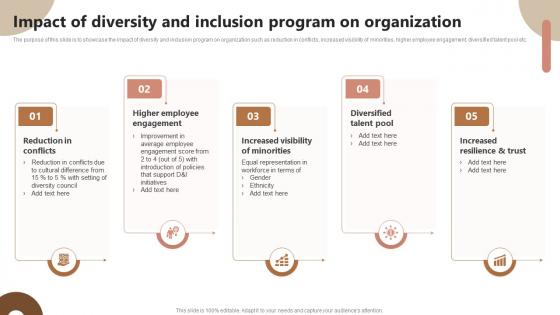 Impact Of Diversity And Inclusion Program On Strategic Plan To Foster Diversity And Inclusion
