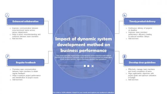 Impact Of Dynamic System Development Method On Business Performance
