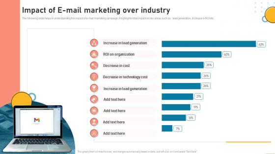 Impact Of E Mail Marketing Over Industry Ppt Summary