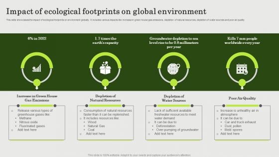 Impact Of Ecological Footprints On Global Environment